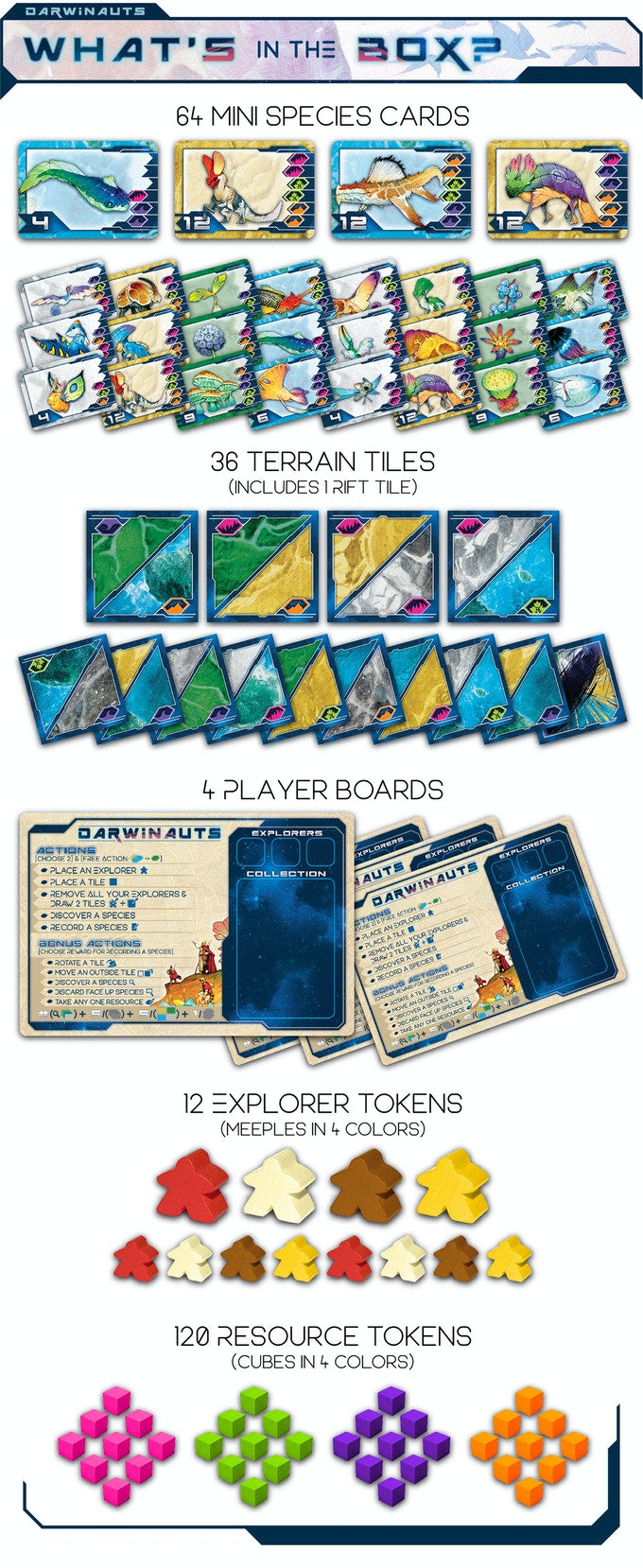 Darwinauts: Interdimensional Exploration & Discovery Board Game