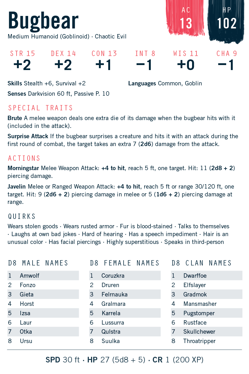 Dungeons & Dragons: 5E Illustrated Monster Card Set: Evan and Colin's